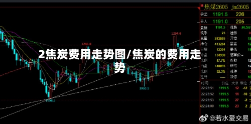 2焦炭费用走势图/焦炭的费用走势