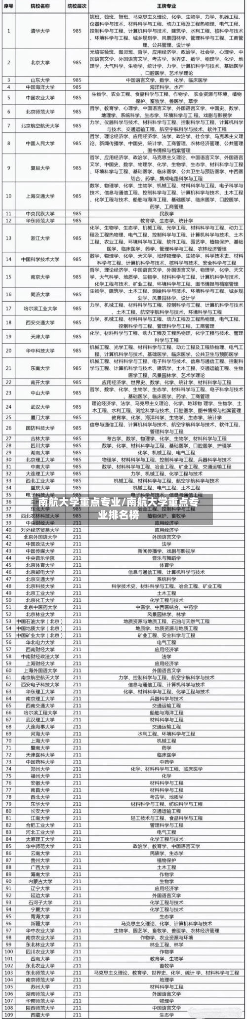 南航大学重点专业/南航大学重点专业排名榜