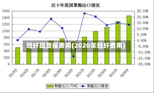 短纤现货报费用(2020年短纤费用)-第3张图片