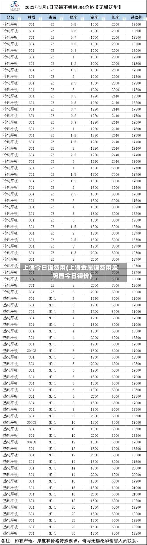 上海今日镍费用(上海金属镍费用走势图今日镍价)
