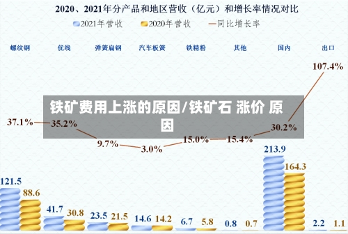 铁矿费用上涨的原因/铁矿石 涨价 原因-第3张图片