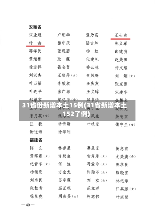 31省份新增本土15例(31省新增本土152了例)