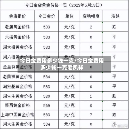 今日金费用多少钱一克/今日金费用多少钱一克老凤祥-第3张图片