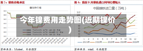 今年镍费用走势图(近期镍价)-第3张图片