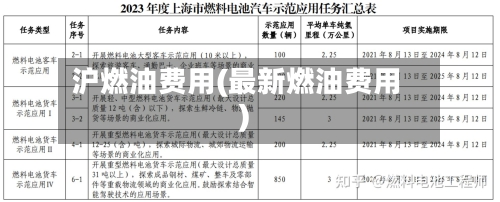 沪燃油费用(最新燃油费用)-第3张图片