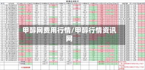 甲醇网费用行情/甲醇行情资讯网-第3张图片