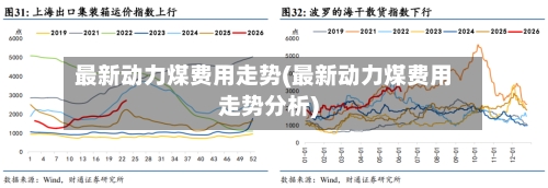 最新动力煤费用走势(最新动力煤费用走势分析)