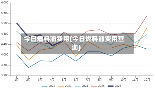 今日燃料油费用(今日燃料油费用查询)-第3张图片