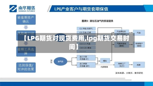 【LPG期货对现货费用,lpg期货交易时间】-第3张图片