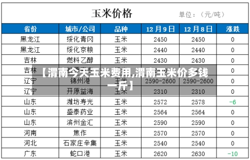 【渭南今天玉米费用,渭南玉米价多钱一斤】