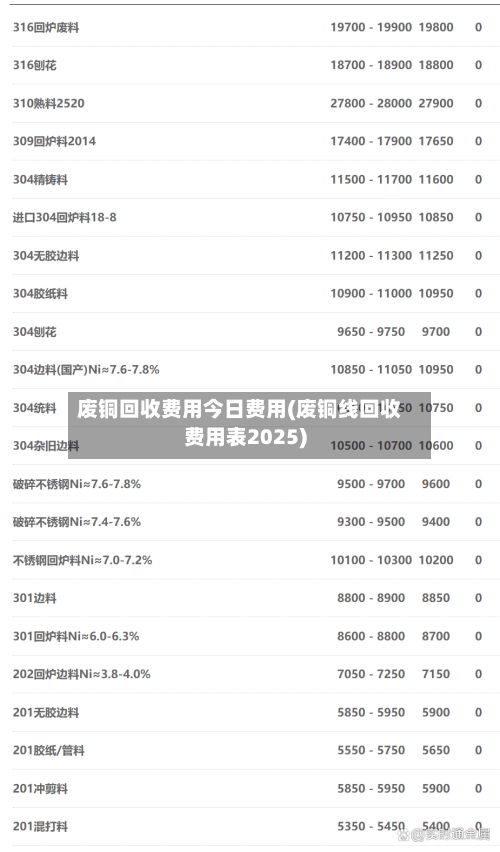 废铜回收费用今日费用(废铜线回收费用表2025)-第2张图片