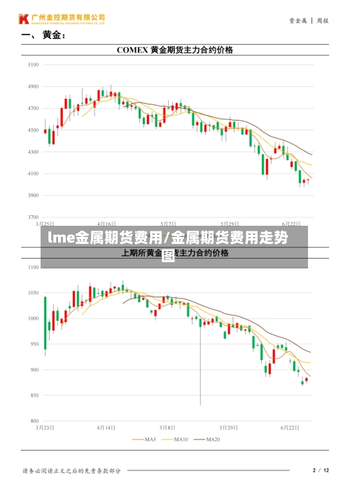 lme金属期货费用/金属期货费用走势图
