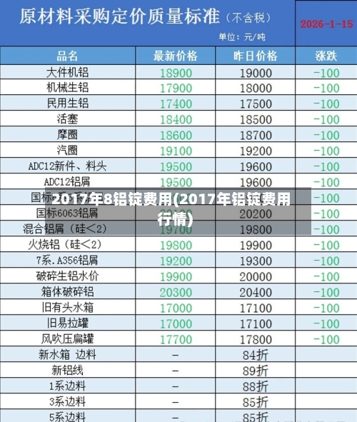 2017年8铝锭费用(2017年铝锭费用行情)
