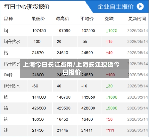 上海今日长江费用/上海长江现货今日报价-第2张图片