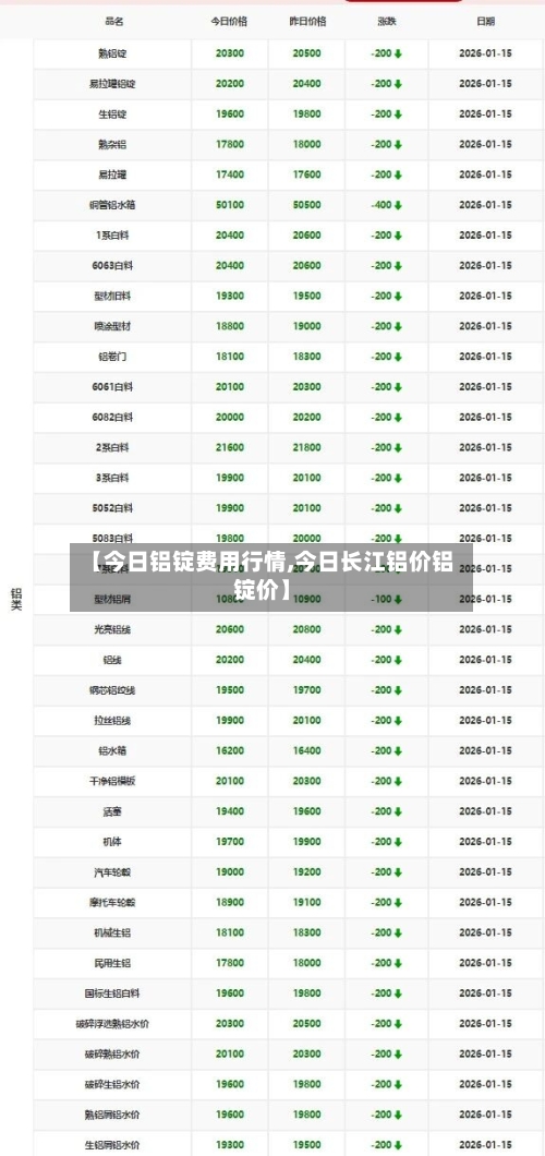 【今日铝锭费用行情,今日长江铝价铝锭价】