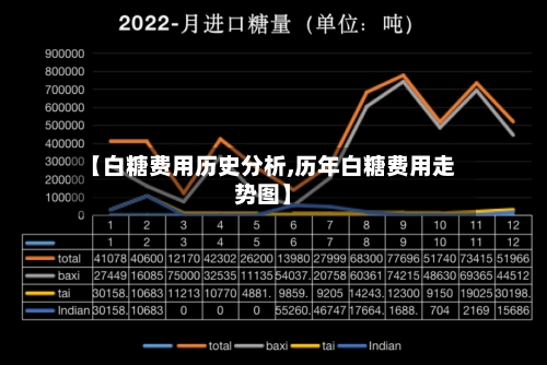 【白糖费用历史分析,历年白糖费用走势图】-第3张图片