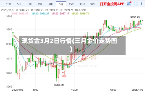 现货金3月2日行情(三月金价走势图)-第2张图片