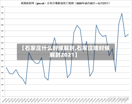 【石家庄什么时候解封,石家庄啥时候解封2021】