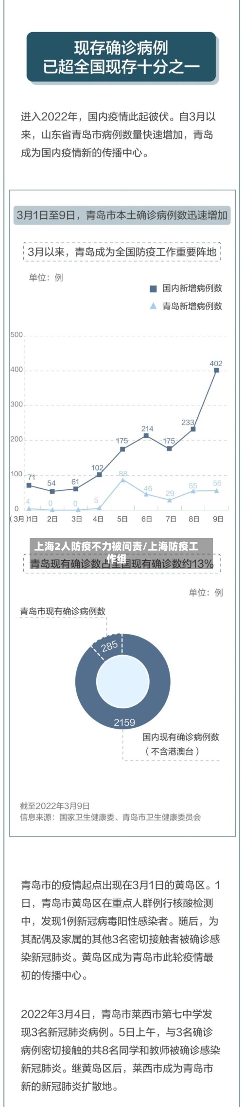 上海2人防疫不力被问责/上海防疫工作组-第2张图片