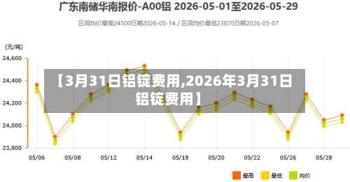 【3月31日铝锭费用,2026年3月31日铝锭费用】