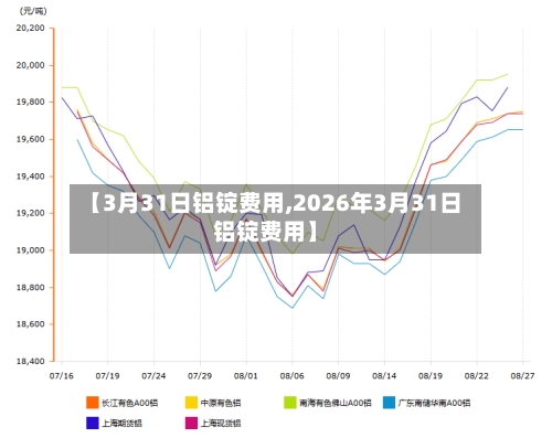 【3月31日铝锭费用,2026年3月31日铝锭费用】-第2张图片