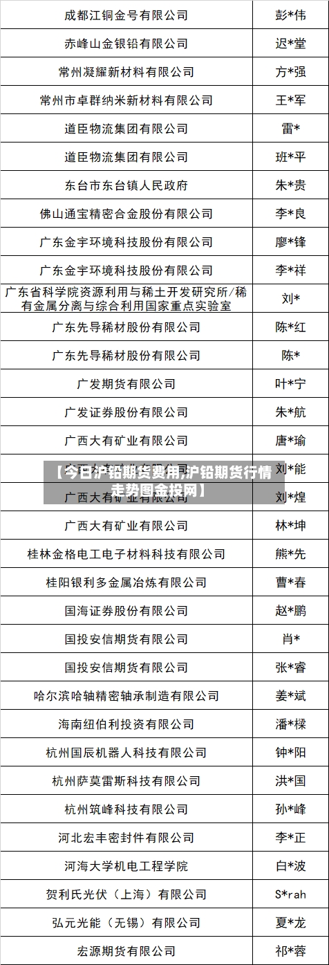【今日沪铅期货费用,沪铅期货行情走势图金投网】