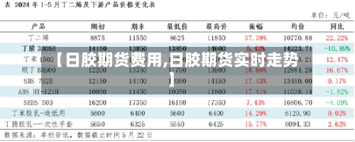 【日胶期货费用,日胶期货实时走势】-第2张图片