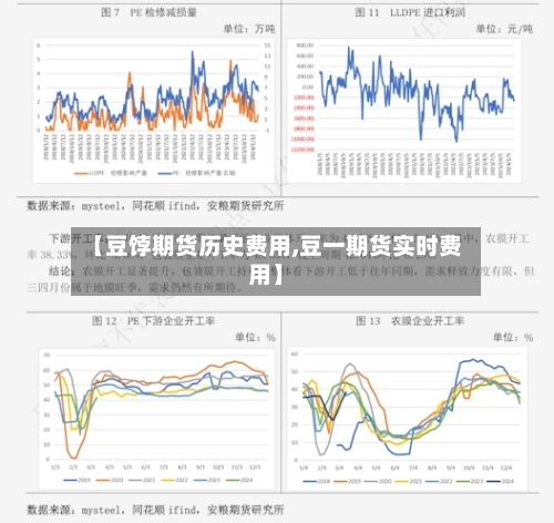 【豆饽期货历史费用,豆一期货实时费用】