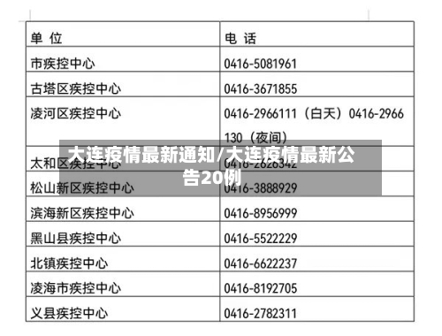 大连疫情最新通知/大连疫情最新公告20例-第2张图片