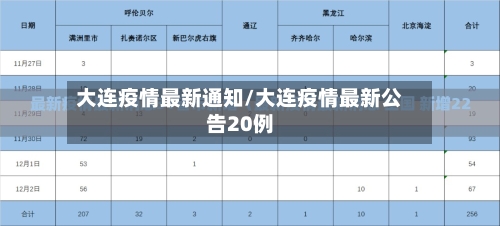 大连疫情最新通知/大连疫情最新公告20例