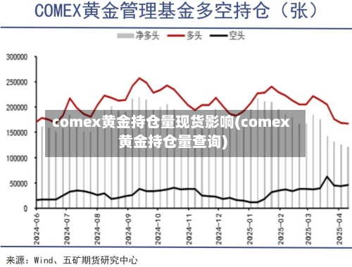 comex黄金持仓量现货影响(comex黄金持仓量查询)-第3张图片