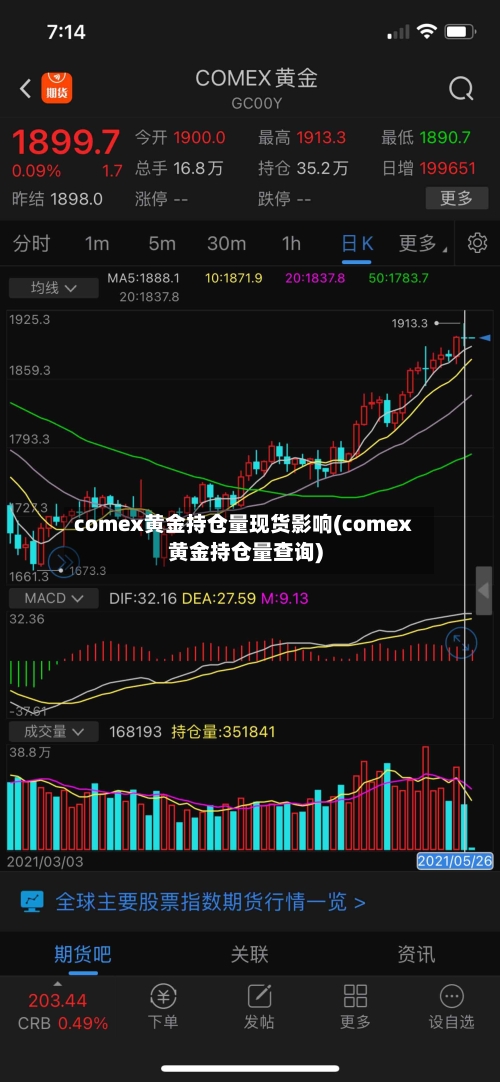 comex黄金持仓量现货影响(comex黄金持仓量查询)