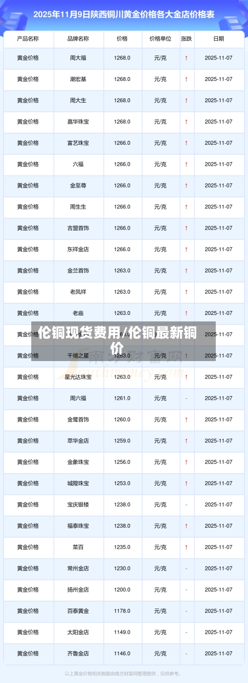 伦铜现货费用/伦铜最新铜价