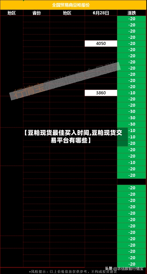 【豆粕现货最佳买入时间,豆粕现货交易平台有哪些】