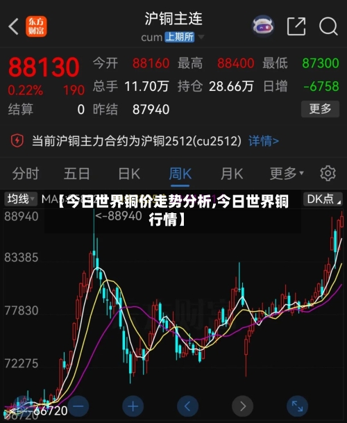 【今日世界铜价走势分析,今日世界铜行情】