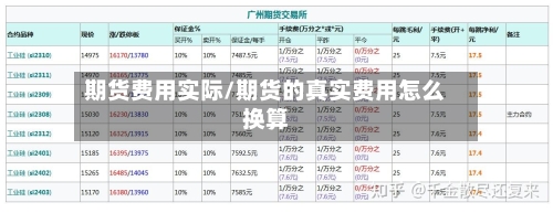 期货费用实际/期货的真实费用怎么换算