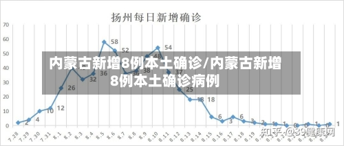 内蒙古新增8例本土确诊/内蒙古新增8例本土确诊病例-第2张图片