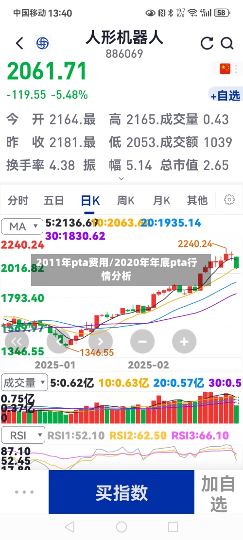2011年pta费用/2020年年底pta行情分析-第3张图片