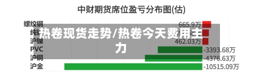 热卷现货走势/热卷今天费用主力