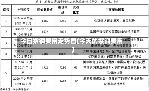 今日紫铜费用走势图(今天的紫铜费用)-第2张图片