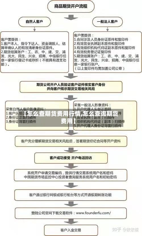 【怎么查期货费用行情,怎么查询期货费用】