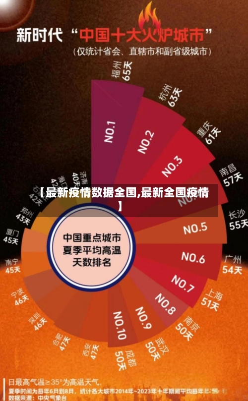 【最新疫情数据全国,最新全国疫情】-第2张图片