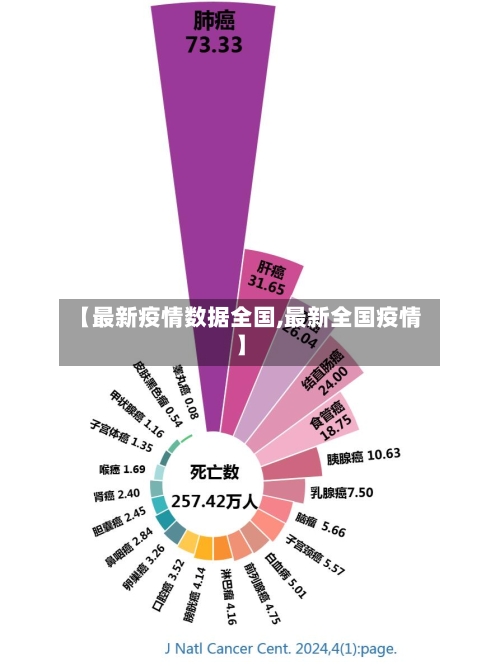 【最新疫情数据全国,最新全国疫情】