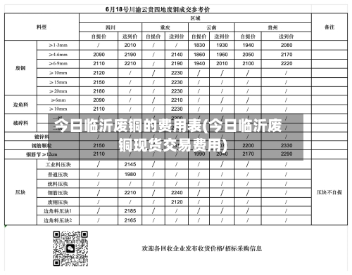 今日临沂废铜的费用表(今日临沂废铜现货交易费用)