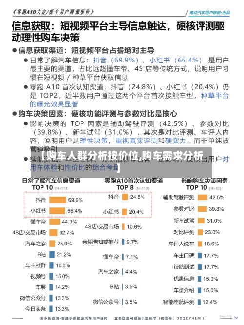【购车人群分析按价位,购车需求分析】