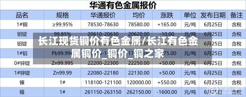 长江现货铜价有色金属/长江有色金属铜价_铜价_铜之家-第3张图片