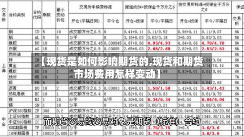 【现货是如何影响期货的,现货和期货市场费用怎样变动】-第3张图片