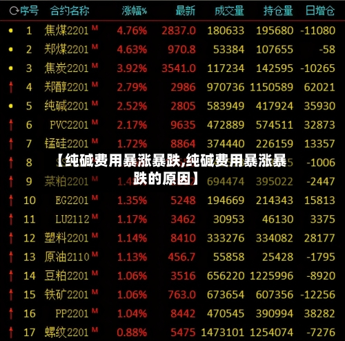 【纯碱费用暴涨暴跌,纯碱费用暴涨暴跌的原因】