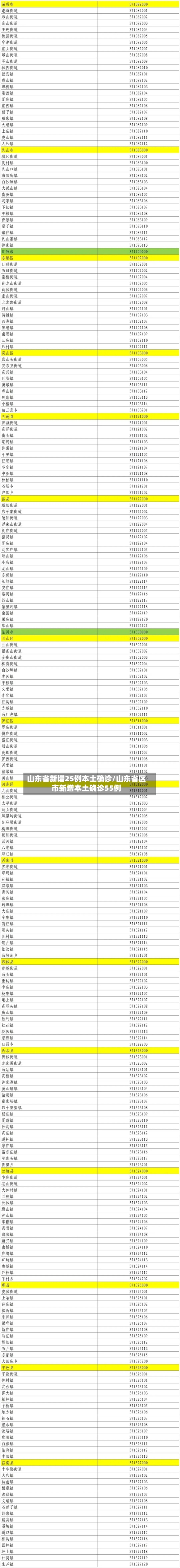 山东省新增25例本土确诊/山东省区市新增本土确诊55例