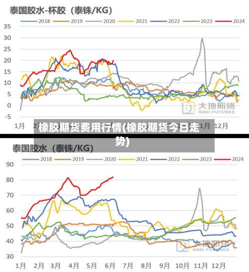 橡胶期货费用行情(橡胶期货今日走势)-第2张图片